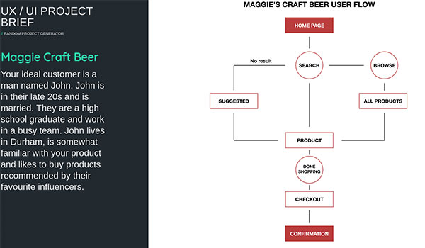 Maggie's craft beer